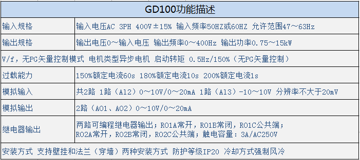 英威腾GD100变频器规格